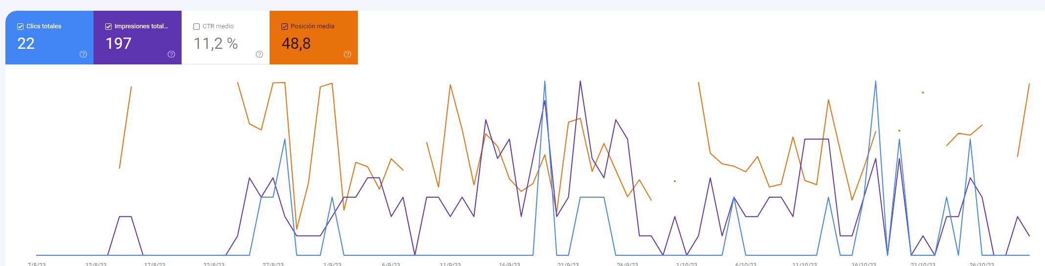 Google Search Console 01/11/2023