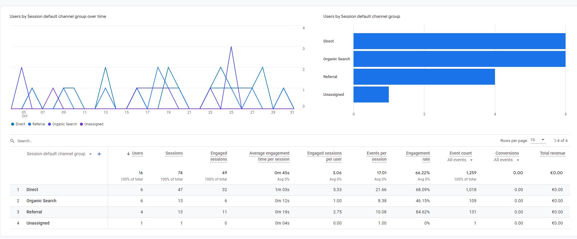 Analytics 01/11/2023